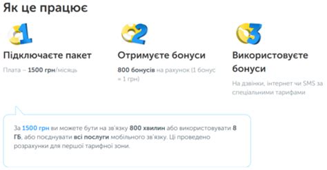 Роумінг Київстар: тарифи, умови та відповіді на。